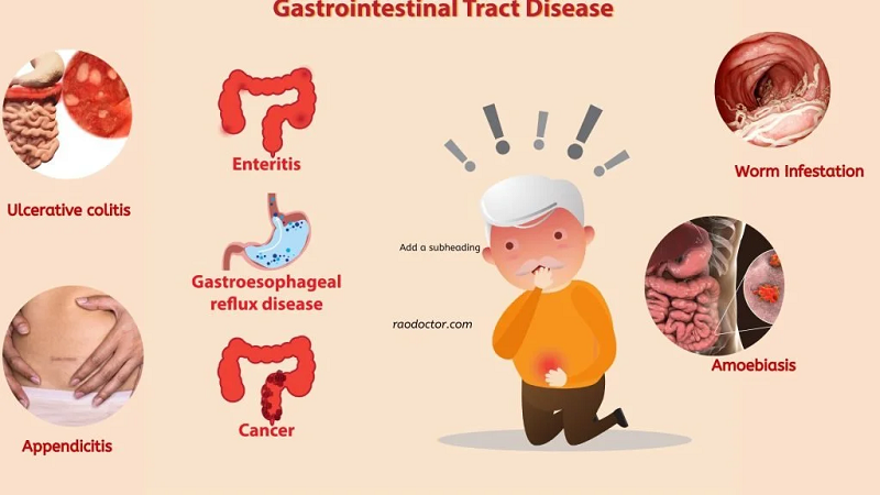 Illustration of various gastrointestinal tract diseases with a cartoon figure depicting symptoms and relevant disease images around it.